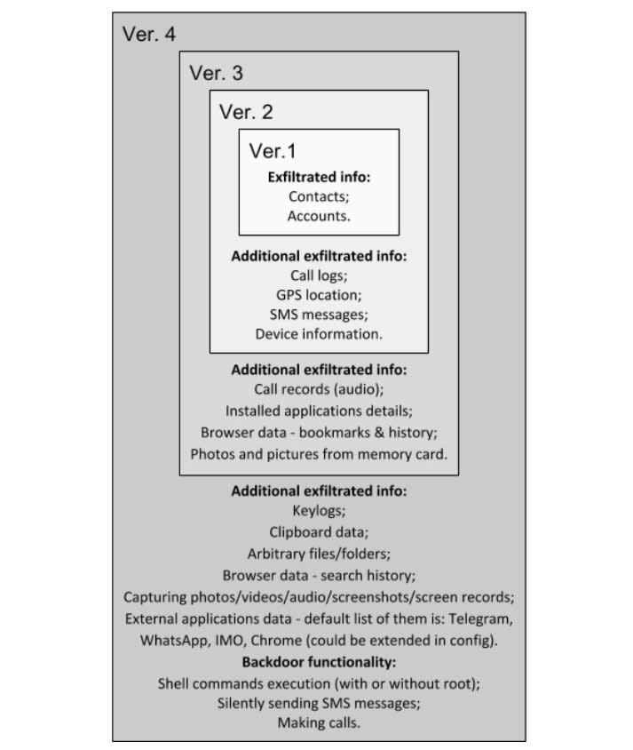 An advanced type of malware can spy on nearly every Android smartphone