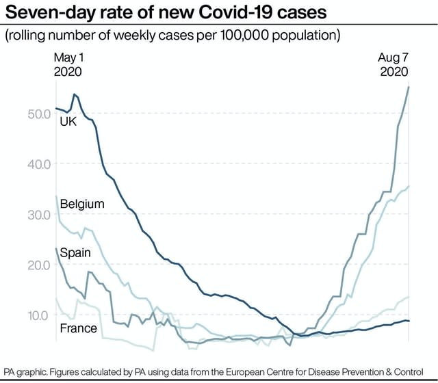 POLITICS Coronavirus Europe