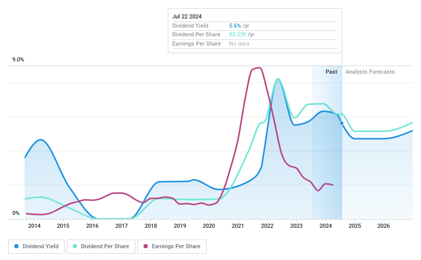 ATSE:PLAT Dividend History as at Jul 2024