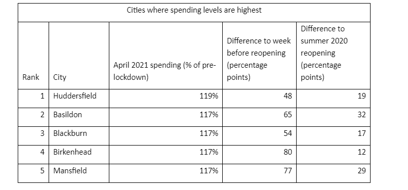 Chart: Centre for Cities