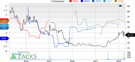 Arena Pharmaceuticals (ARNA) reported earnings 30 days ago. What's next for the stock? We take a look at earnings estimates for some clues.