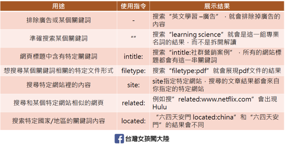 7個常用技巧的總結說明，詳細搜尋結果對比請往上看。／圖：作者提供