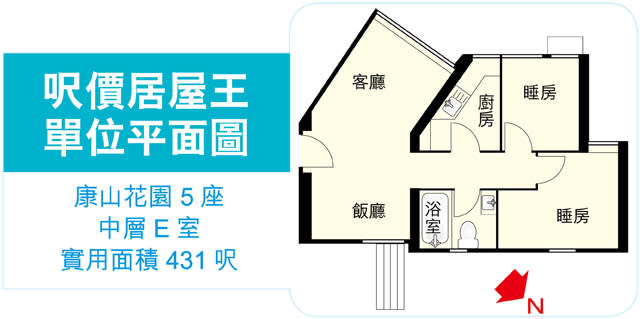 康山2房呎價16659 全港居屋新高