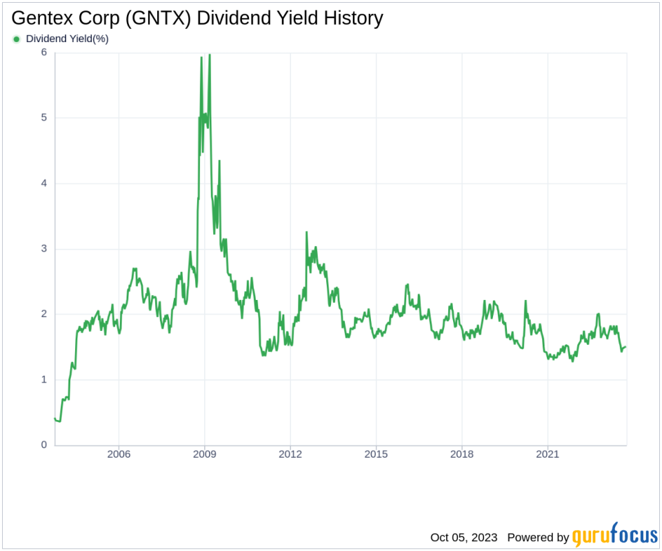 Dissecting the Dividend Dynamics of Gentex Corp (GNTX)