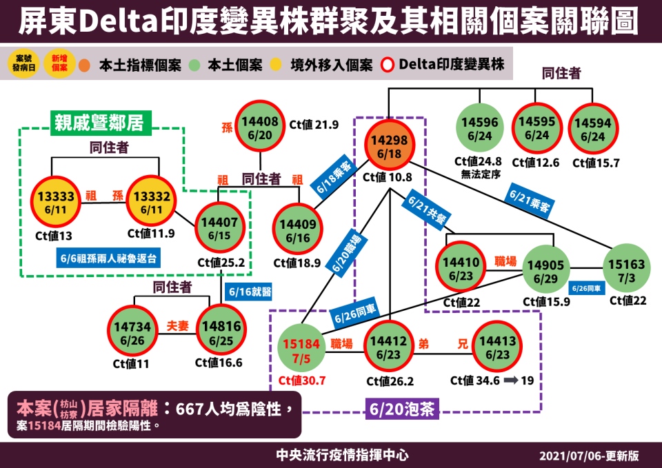 （指揮中心提供）