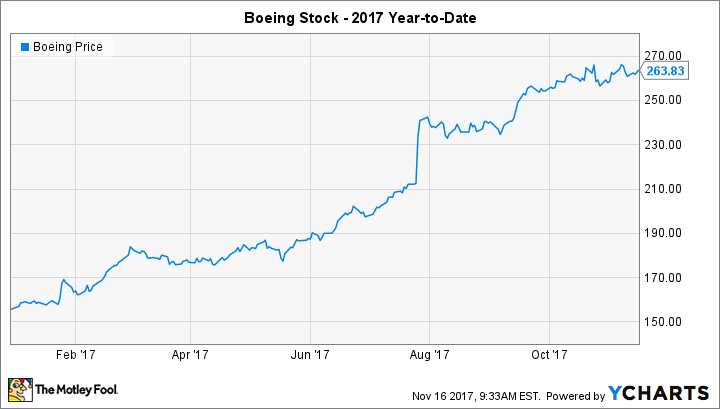 BA Chart