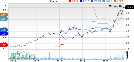 Logitech International S.A. Price and Consensus