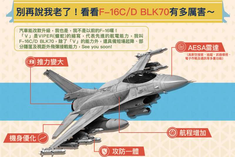 20190911-國防部力拚支應66架F-16V戰機的新台幣2500億元特別預算在立法院本會期通過，相關尋求輿論支持的說帖也都悄悄上線。圖為F-16V特色。（取自中華民國空軍官網）