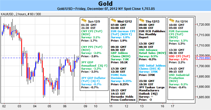 Gold_Struggles_Ahead_of_FOMC_Meeting-_Policy_Outlook_To_Drive_Prices_body_Picture_1.png, Forex Analysis: Gold Struggles Ahead of FOMC Meeting- Policy Outlook To Drive Prices