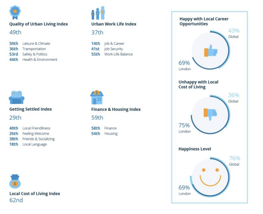 Graphics: Internations