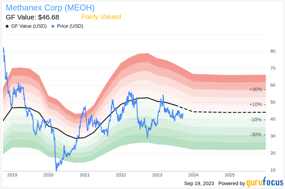 Unveiling Methanex (MEOH)'s Value: Is It Really Priced Right? A Comprehensive Guide