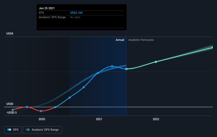 earnings-per-share-growth