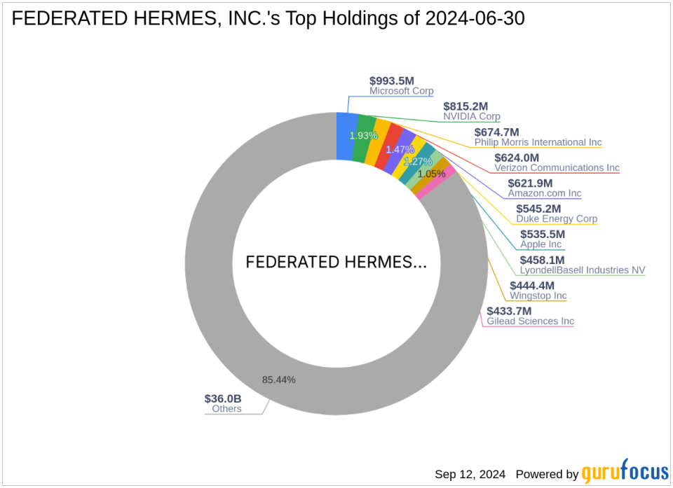 Federated Hermes, Inc. Reduces Stake in Dynavax Technologies Corp