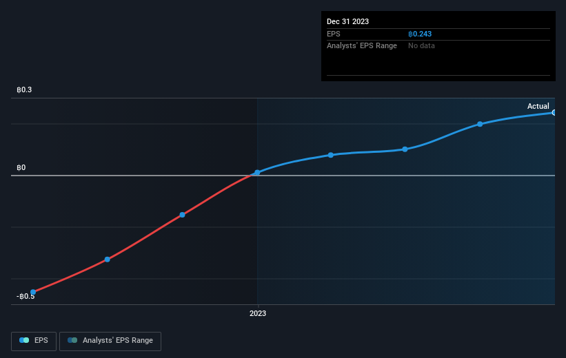 earnings-per-share-growth