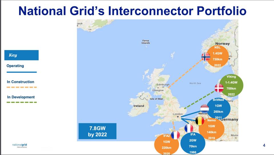 Interconnector Portfolio