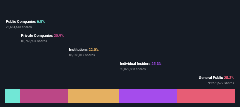 ownership-breakdown