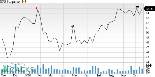 Verizon Communications (VZ) is seeing favorable earnings estimate revision activity and has a positive Zacks Earnings ESP heading into earnings season.