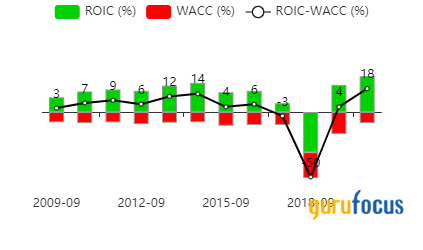 Primecap Management's Top Trades of the 4th Quarter