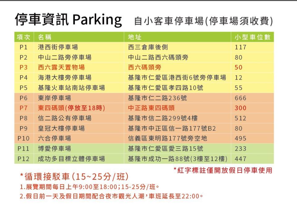 ▲基隆腹地小停車空間有限，市府呼籲民眾前往產業博覽會搭大眾運輸工具比自行開車方便。（圖／基隆市政府提供）