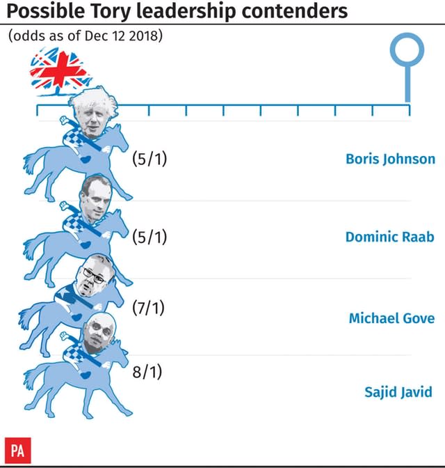 Tory leadership contenders