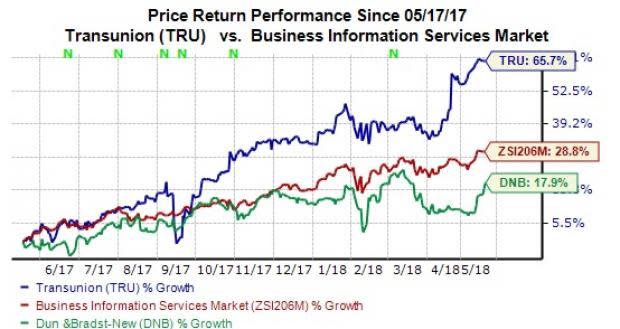 While TransUnion (TRU) is performing well on the bourse and has a higher expected earnings growth, Dun & Bradstreet has an edge in terms of valuation.