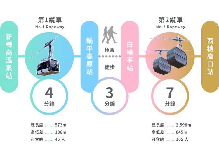 圖片提供：新穗高纜車