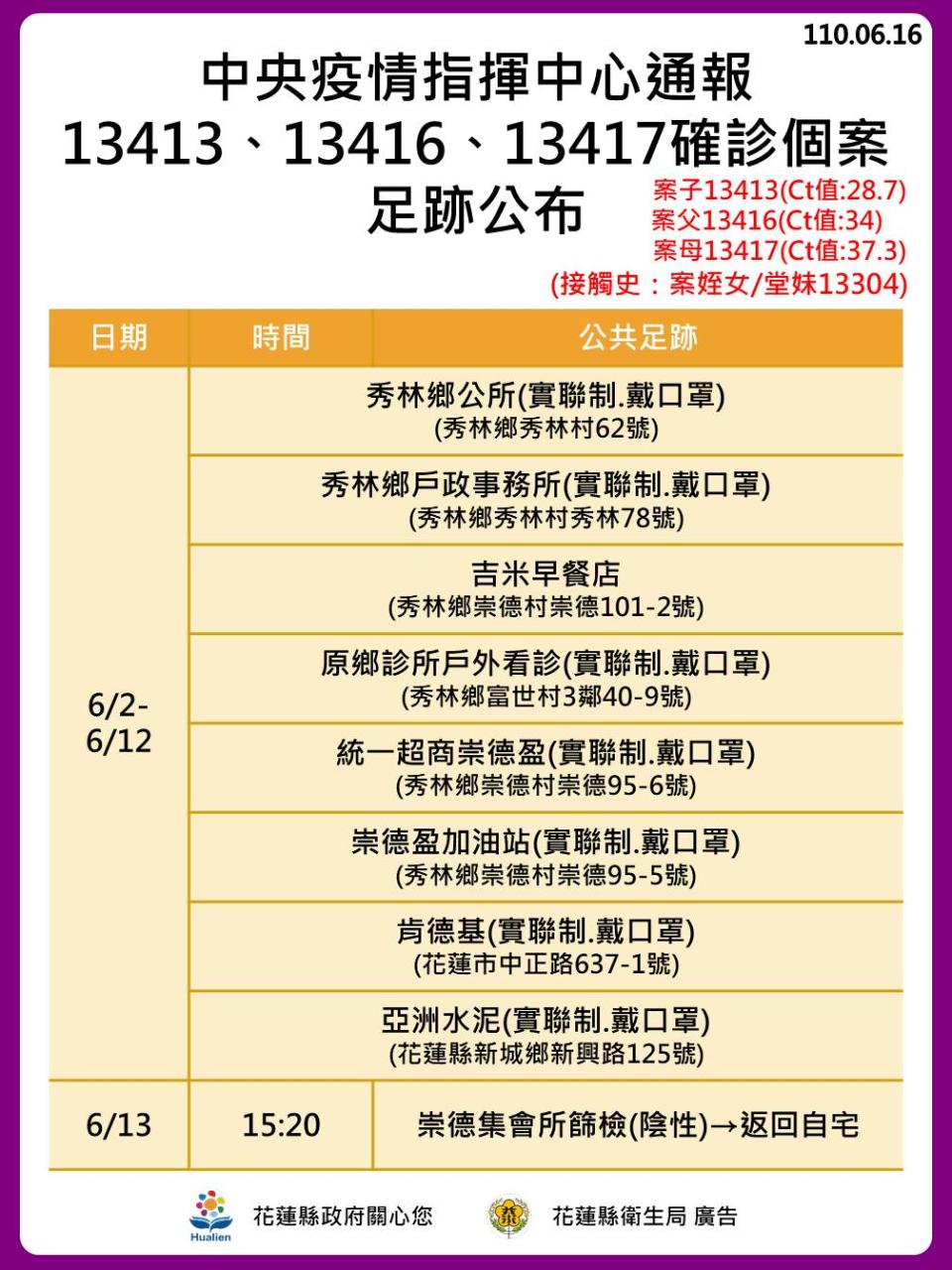 中央疫情指揮中心通報13413、13416、13417確診個案足跡公布。（圖／花蓮縣政府）