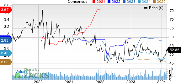 AMERISAFE, Inc. Price and Consensus