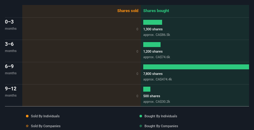 insider-trading-volume