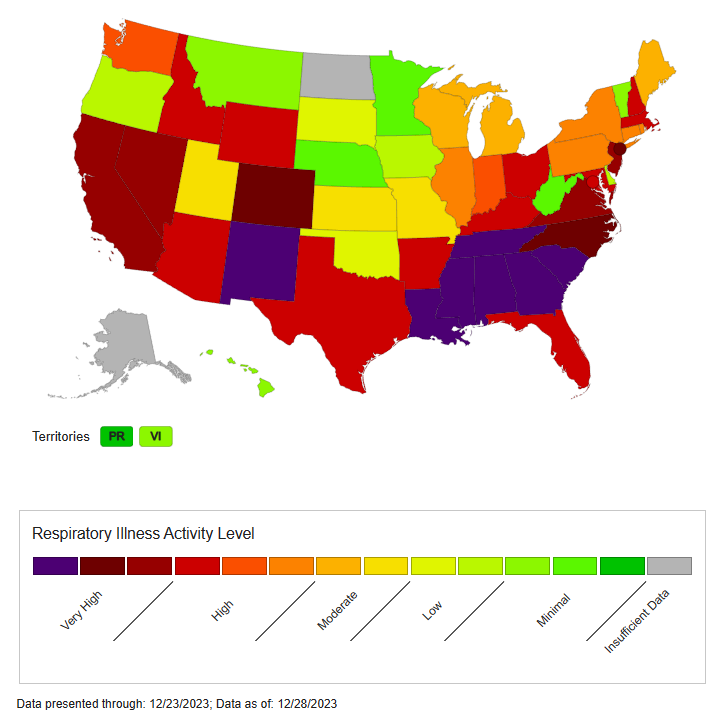 New Jersey marked "very high" on CDC respiratory illness tracker as of Dec. 29.