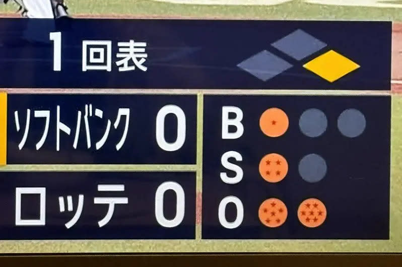 ▲日職紀念鳥山明，轉播單位特別將好壞球、出局數的7個燈號，改為龍珠的圖案。（圖／翻攝自X）