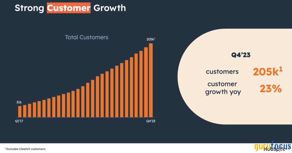 HubSpot's Valuation Signals Irrational Exuberance Despite Uncertain Conditions Ahead