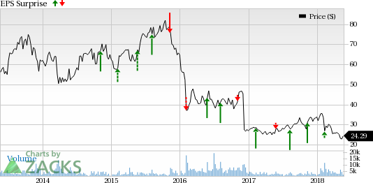 Lions Gate (LGF.A) fiscal fourth-quarter 2018 results are likely to benefit from its Media Network business. However, lesser film slate is an overhang on Motion Pictures segment.