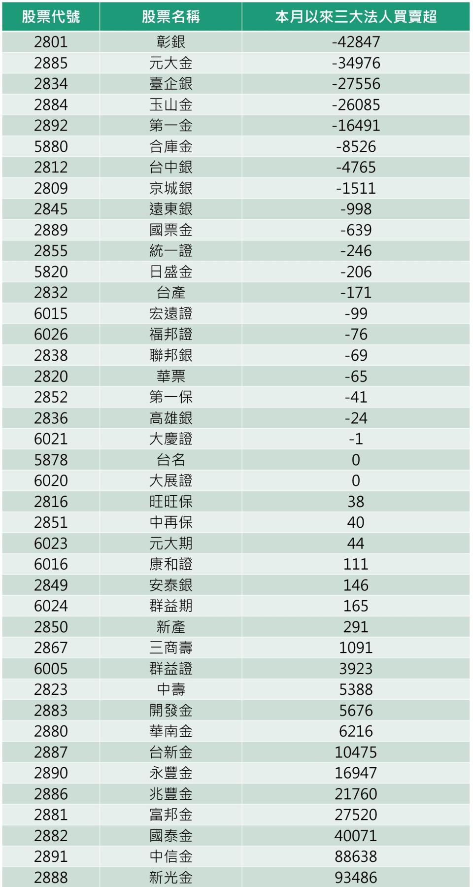 資料來源:CMoney/ 整理:陳唯泰