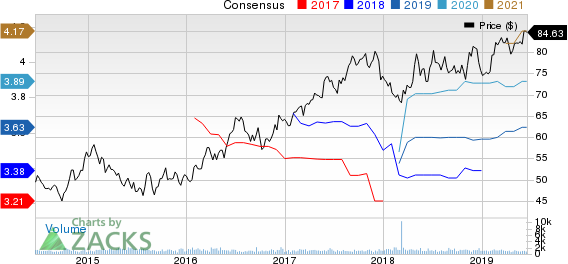 Allete, Inc. Price and Consensus