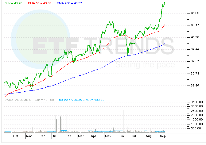 gaming-etf