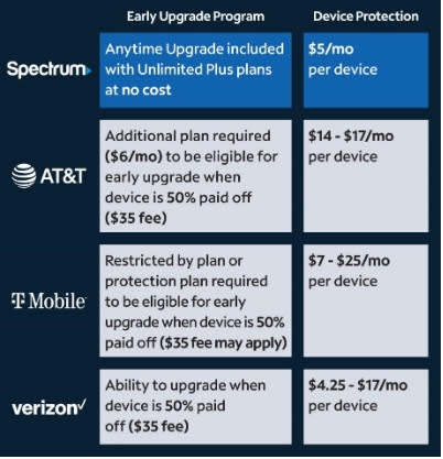 Spectrum Mobile