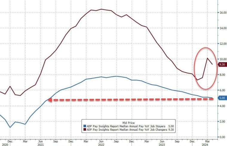 (圖：ZeroHedge)