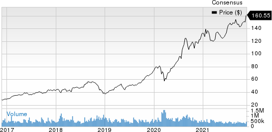 Newell Brands Inc. Price and Consensus