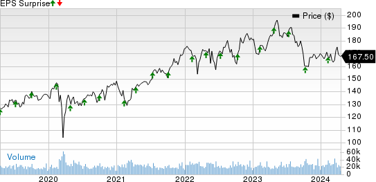 PepsiCo, Inc. Price and EPS Surprise