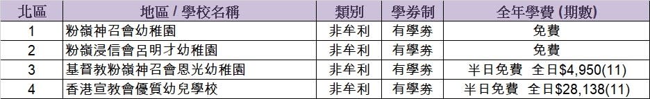 幼稚園-幼稚園排名-幼稚園概覽-幼稚園學費-幼稚園排名-2024-幼稚園排名