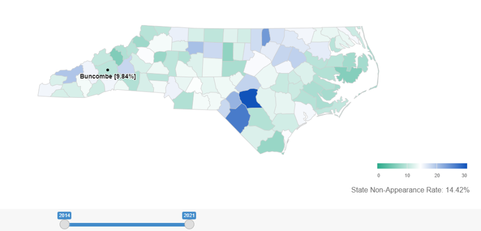 This tool shows court non-appearance rates statewide, letting you compare state and county-level non-appearance rates.