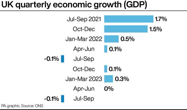 ECONOMY GDP