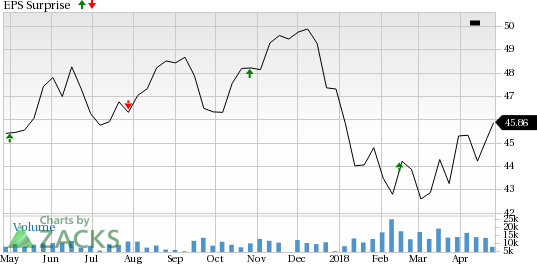 CMS Energy's (CMS) first earnings were better than expectation thanks to weather and cost saving initiatives.