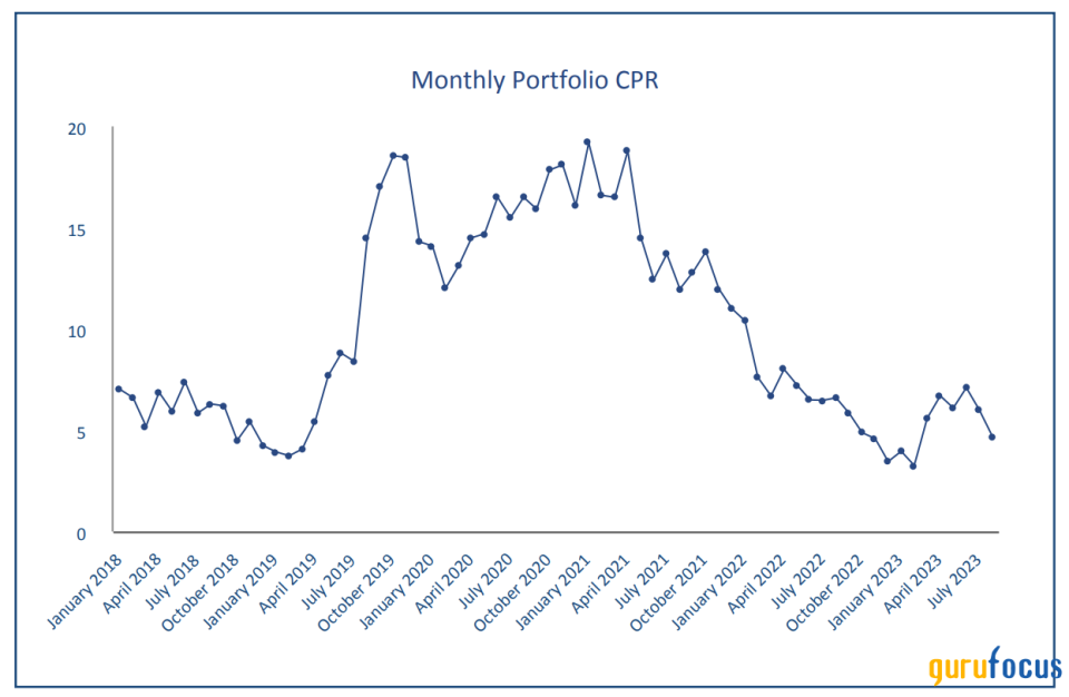 Armour Residential REIT Is at an Inflection Point