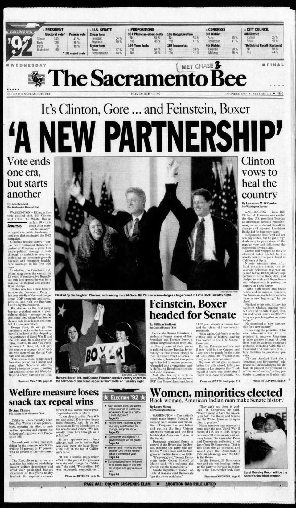 Front page of The Sacramento Bee on Wednesday, Nov. 4, 1992, heralded the election of Bill Clinton to the presidency and Dianne Feinstein and Barbara Boxer to California’s Senate seats. Feinstein, the state’s longest-serving senator and the nation’s longest-serving female senator, died Friday, Sept. 29, 2023, at the age of 90.