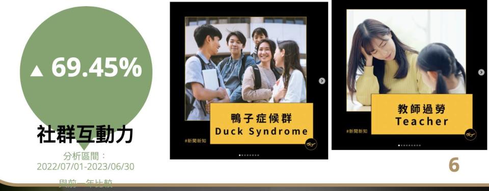 志祺過去一年就動物議題、社會議題、病人權益及勞工權益給予獨到見解，網路互動力較前一年度上升