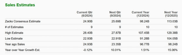 Zacks Investment Research