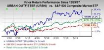 The overall tone for the retail sector's recent reports is positive. Most retailers raise guidance for the second half and 2018, driving investor sentiments.