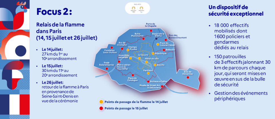 Les 14 et 15 juillet prochains, la flamme olympique fera étape par Paris, et passera par de nombreux lieux emblématiques.